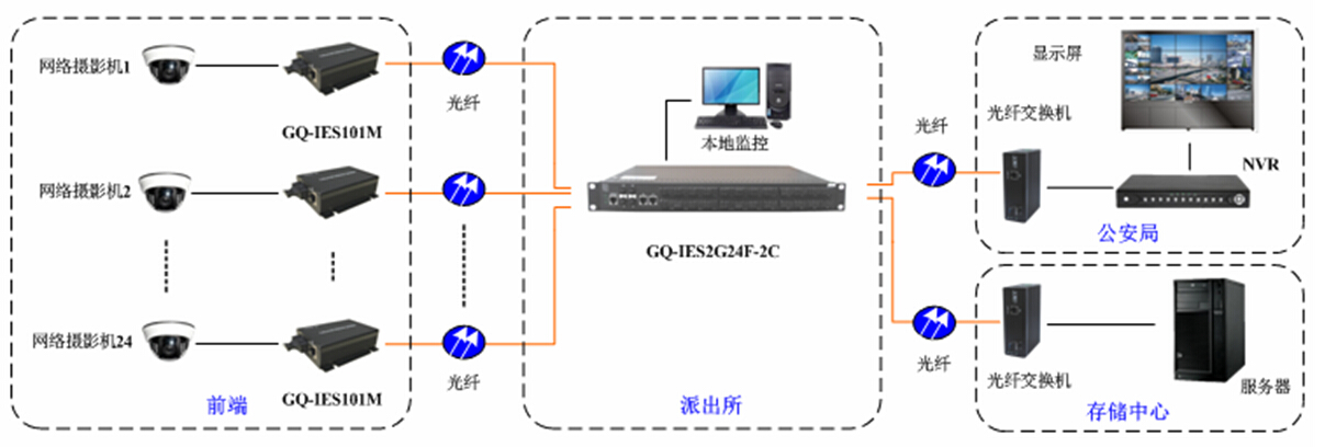 GQ-IES101M GQ-IES101M