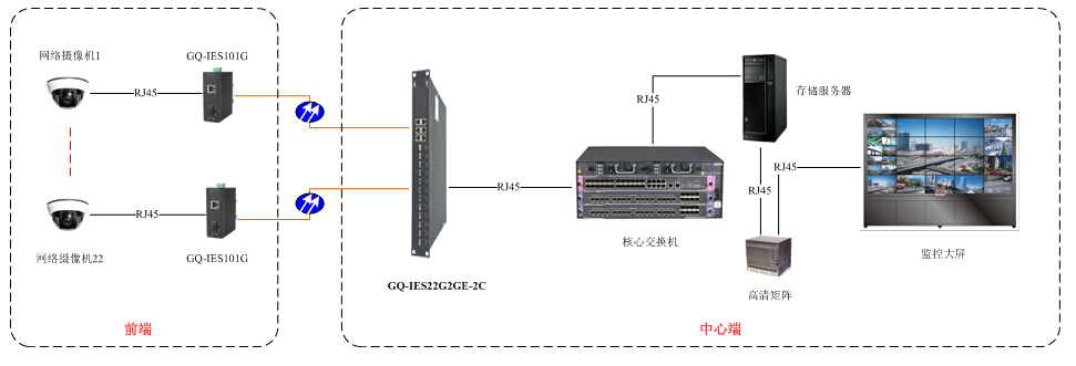 GQ-IESM22G2GE-2C