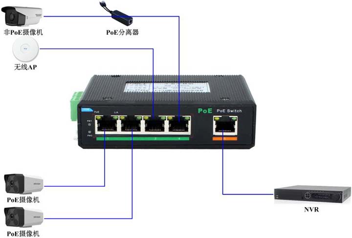 IES05P應用圖 IES05P應用圖