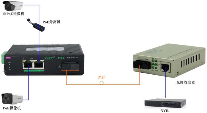 IES102GP應用圖 IES102GP應用圖