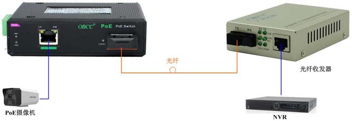 IES101GP應用圖 IES101GP應用圖