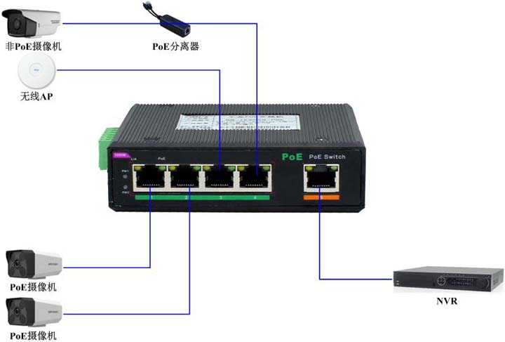 IES05GP應用圖 IES05GP應用圖