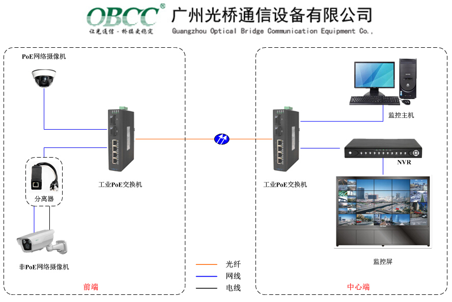 一臺PoE工業交換機可以給多少設備供電？
