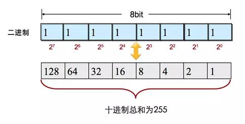 6 6