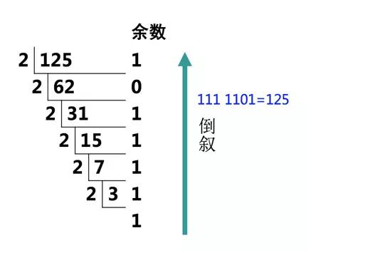7 7