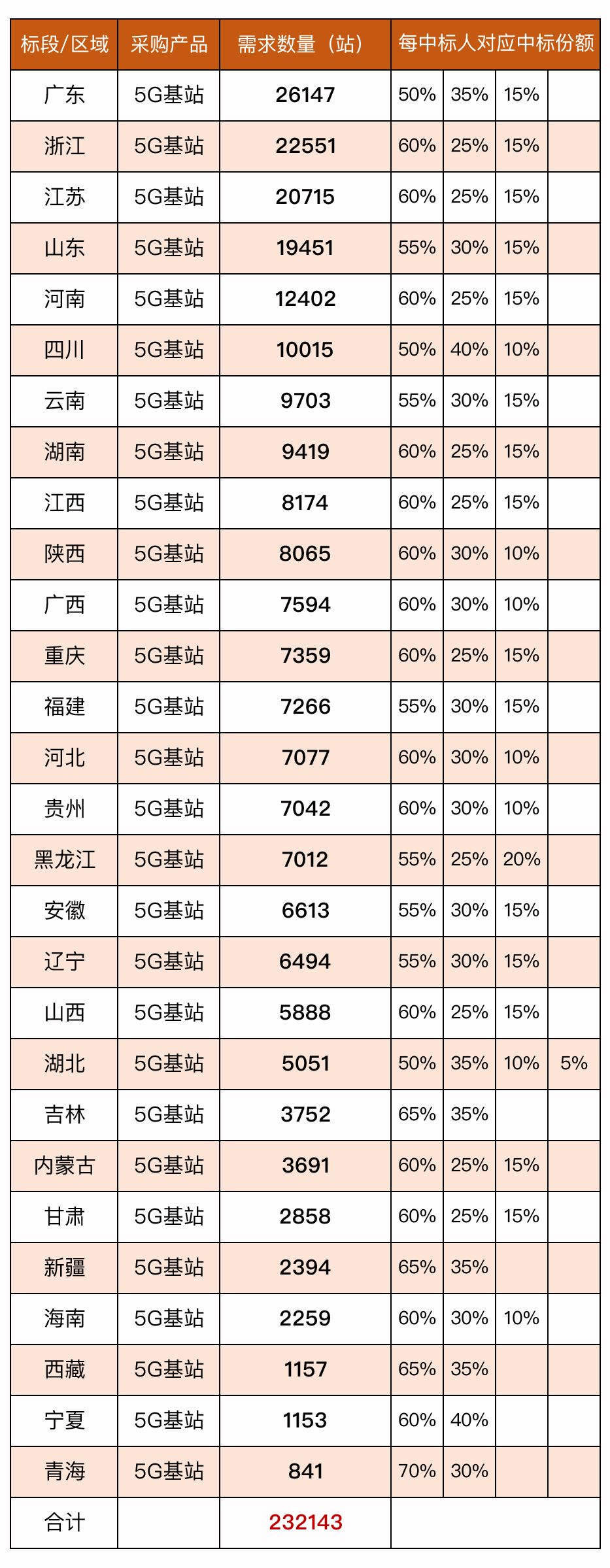 5G基站圖 5G基站圖