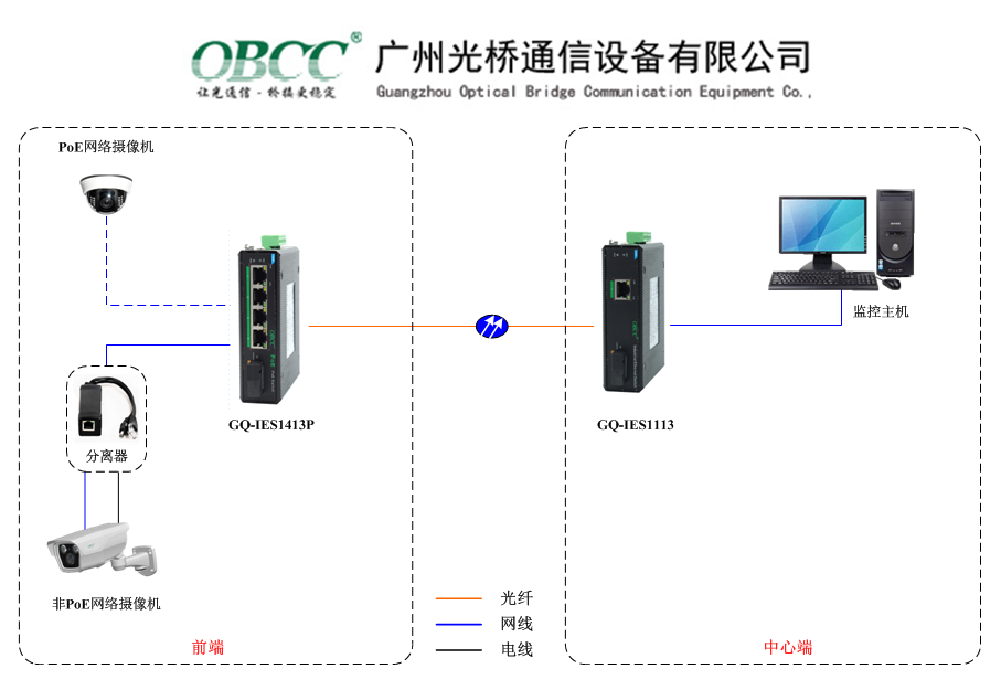 PoE工業交換機