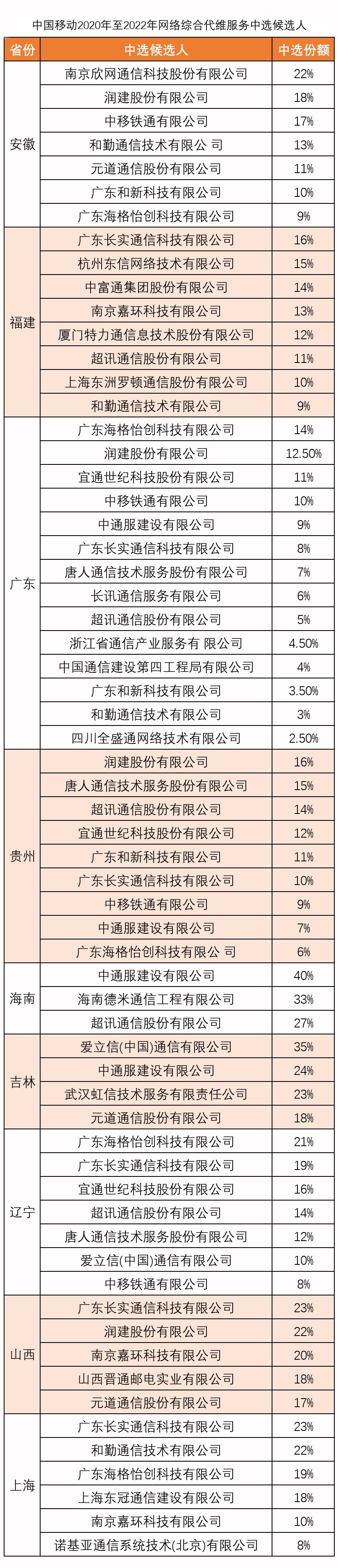 代維候選名單 代維候選名單