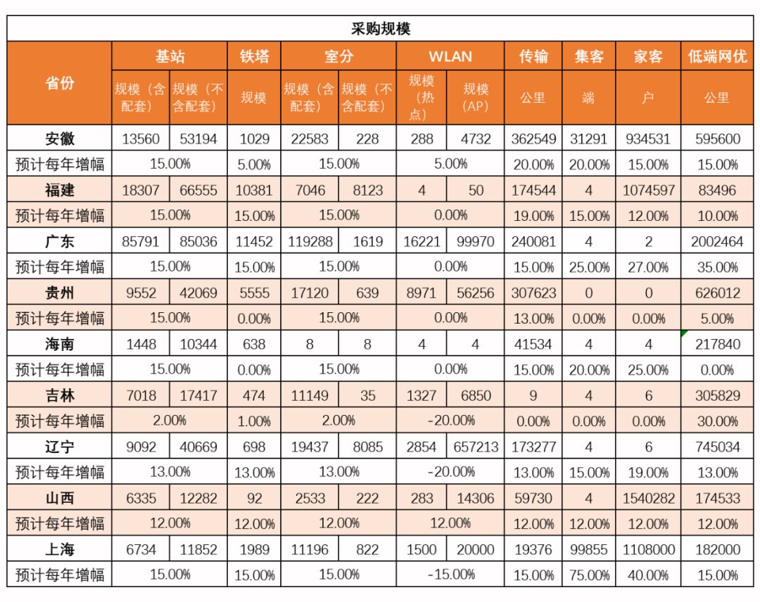 代維候選名單1 代維候選名單1