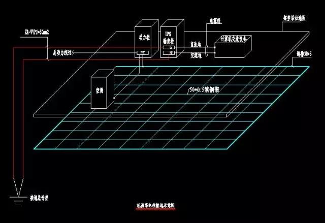 接地3 接地3