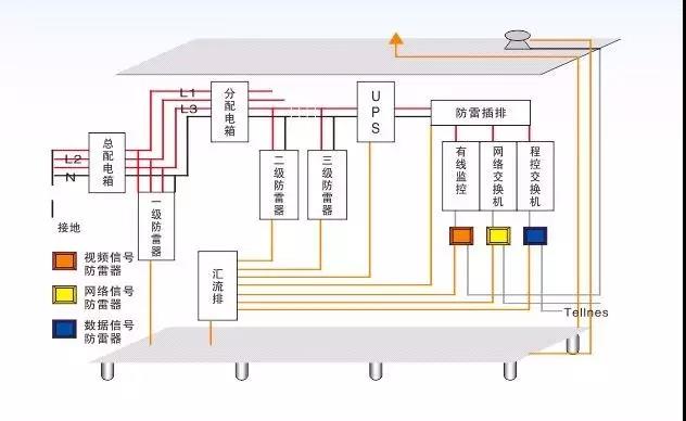 接地5 接地5
