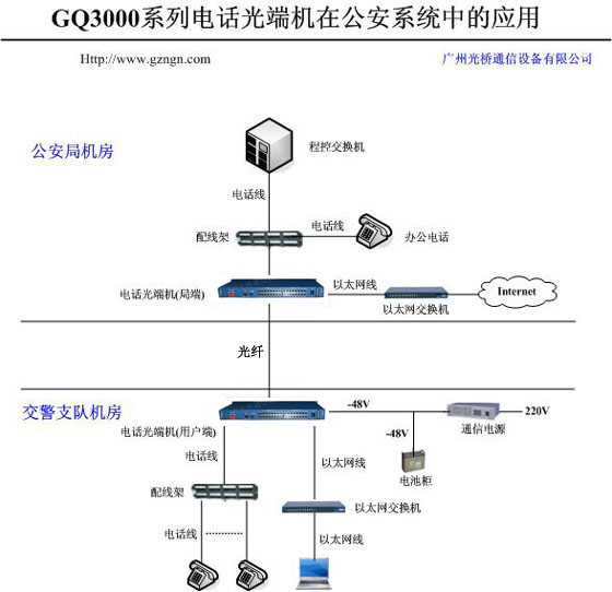 GQ3000-po GQ3000-po