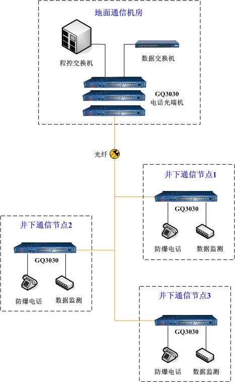 GQ3000_meikuang GQ3000_meikuang