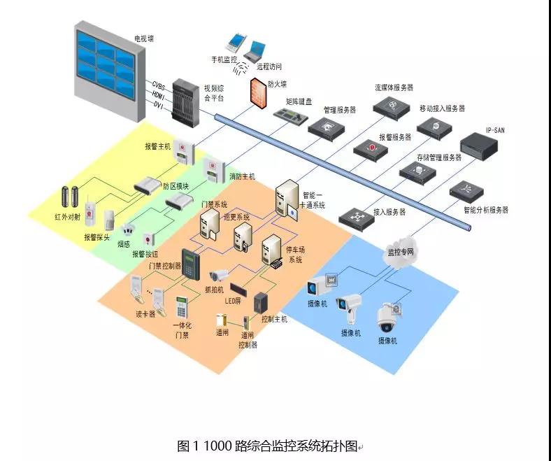 監控系統1 監控系統1