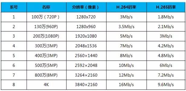 監控系統2 監控系統2
