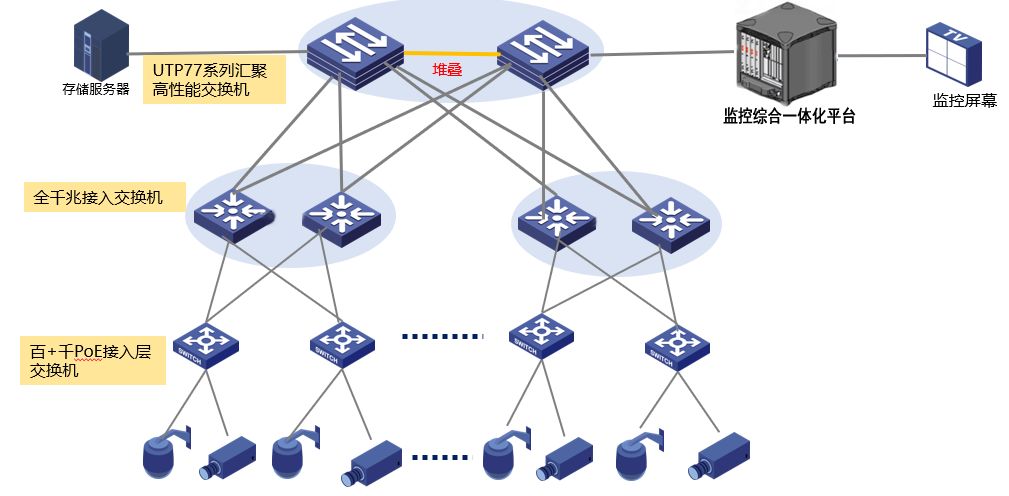 監控系統3 監控系統3