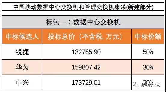 交換機集采 交換機集采