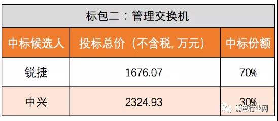 交換機集采1 交換機集采1