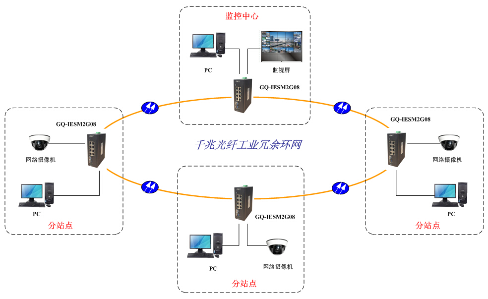 工業交換機 工業交換機