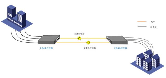 光纖收發器