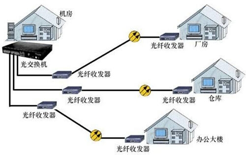 光纖收發(fā)器 光纖收發(fā)器