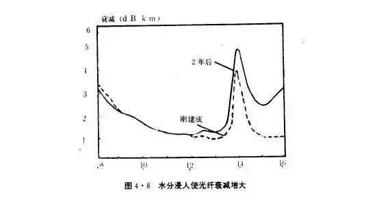 光譜分析 光譜分析