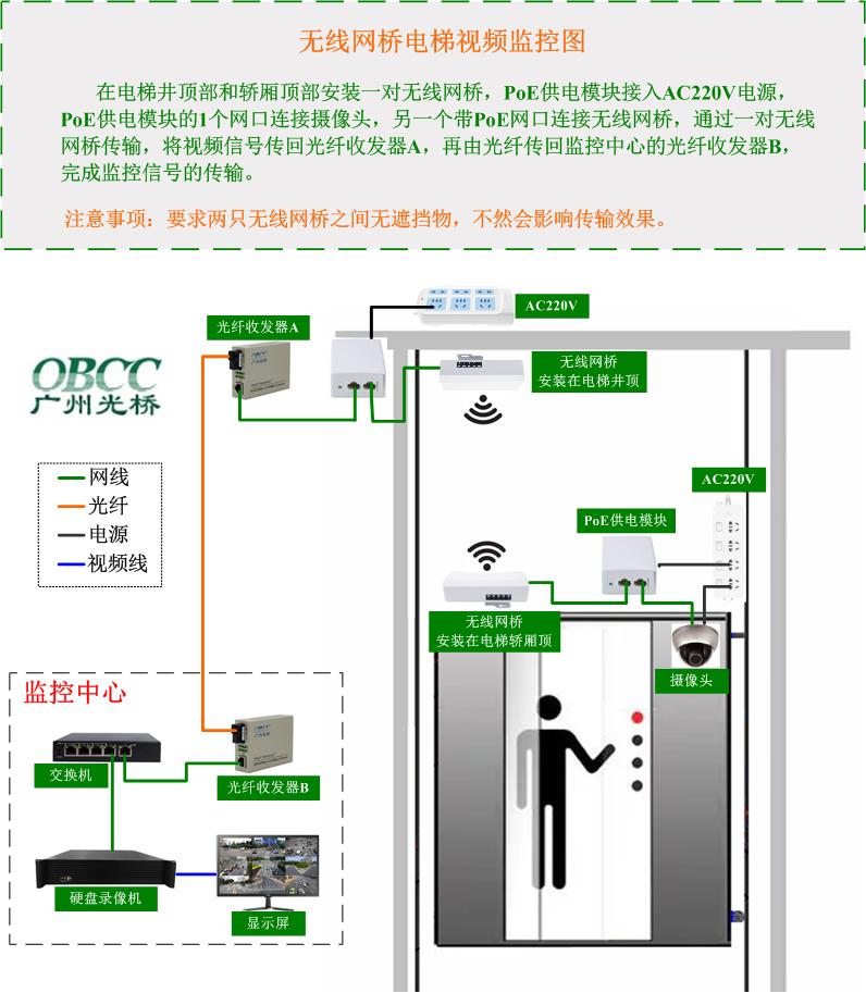 無線網(wǎng)橋電梯視頻監(jiān)控圖 無線網(wǎng)橋電梯視頻監(jiān)控圖