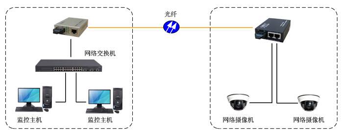 G組網方案