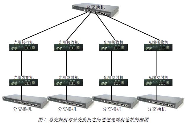 ABB組網圖 ABB組網圖