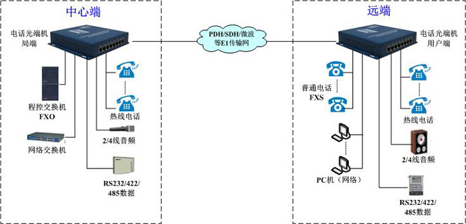 GQ4008M組網方案