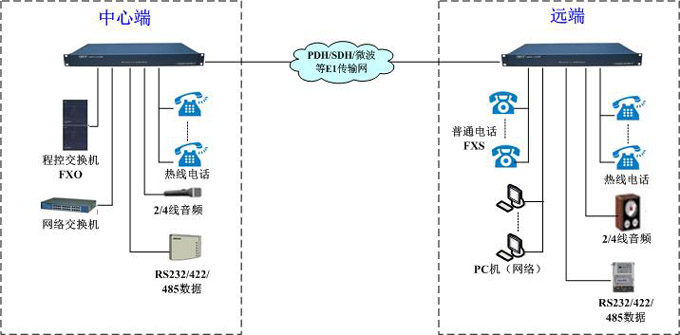 GQ4016組網(wǎng)方案